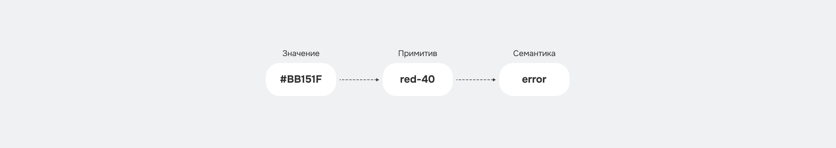 Логика