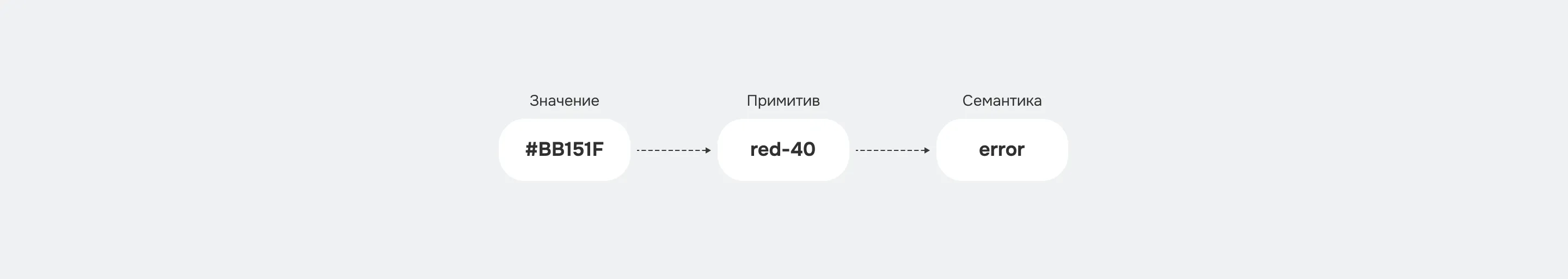 Логика