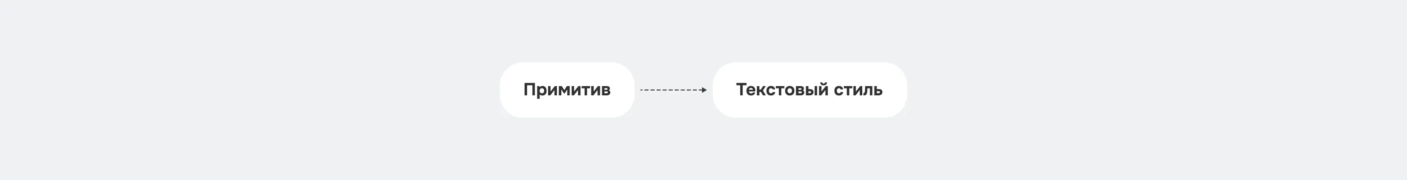 Логика